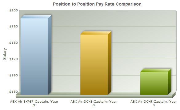 Position-to-position comparison graph example